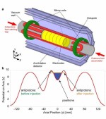 Antimatière et Cosmologie quantique
