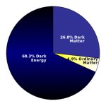 L’énergie noire