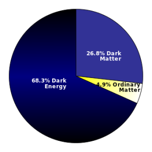 energie noire